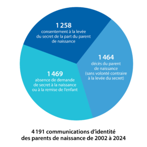 cnaop_1 cnaop communication d'identite