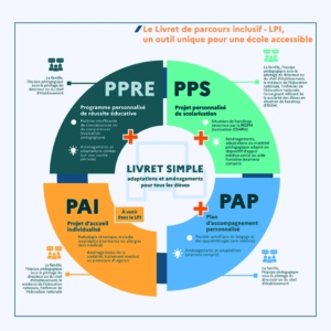 infographie_lpi_eduscol lpi entrée à l'école