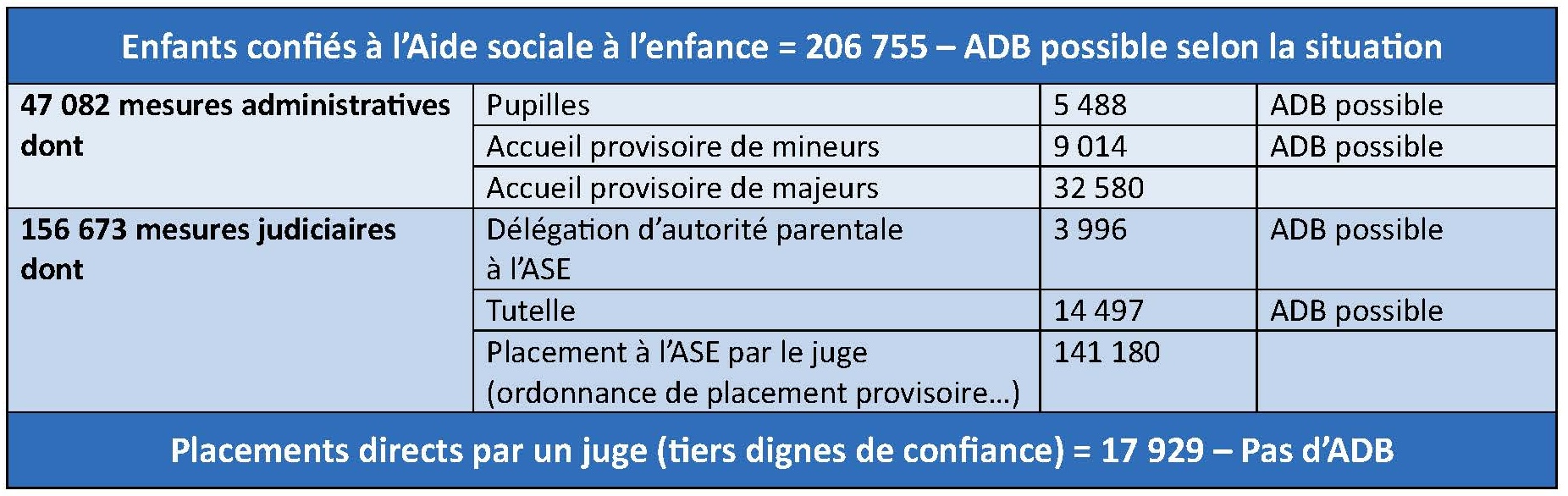 Basiques de l'accueil durable et bénévole tableau 1