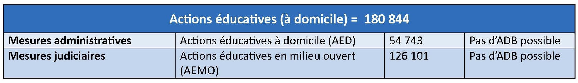 Basiques Accueil durable et bénévole tableau 2